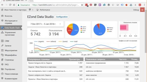 Гайд по Google Data Studio – возможность простого построения отчетов
