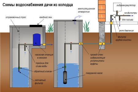 схема водоснабжения из колодца